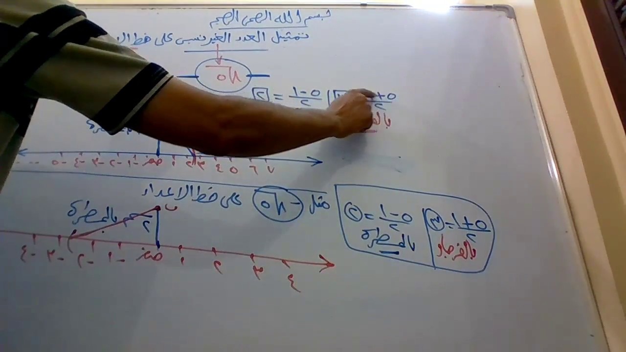 تمثيل العدد الغير نسبي علي خط الاعداد جبر للصف الثاني الاعدادي ترم اول