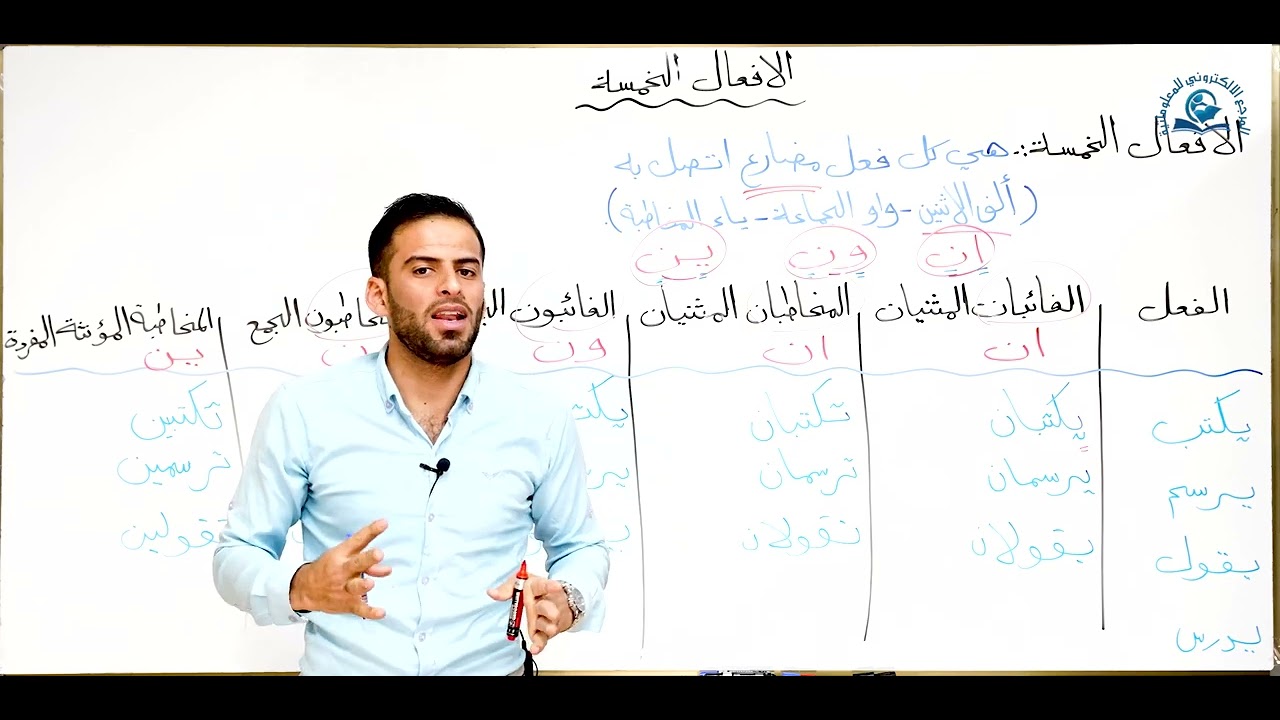 مادة اللغة العربية للصف الاول متوسط : الافعال الخمسة
