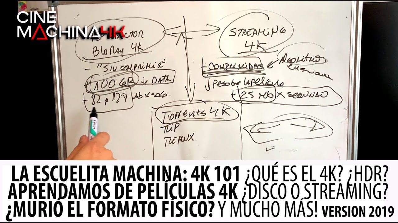 Aprendamos Todo Sobre el 4K: Ventajas, Realidad, Formato Físico y Streaming