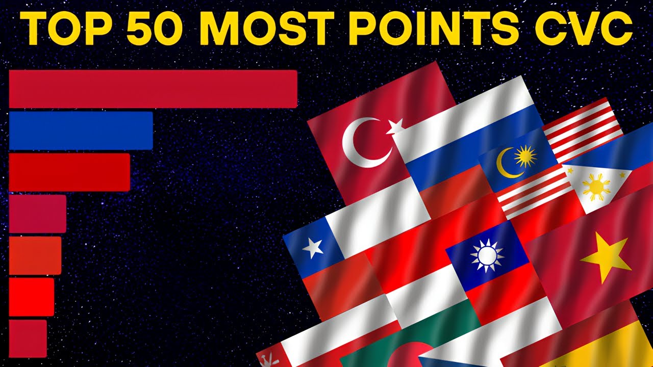 Top 50 Most Point ChatVoteCombo Country 2025-09-21 ~ 2025-09-28