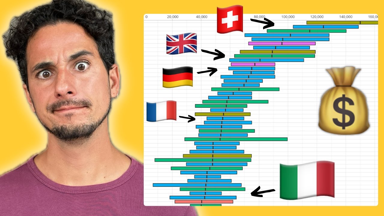 Perché i programmatori in Italia guadagnano poco? 💰 Analisi e consigli