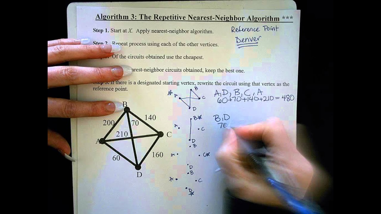 Repetitive Nearest Neighbor Algorithm