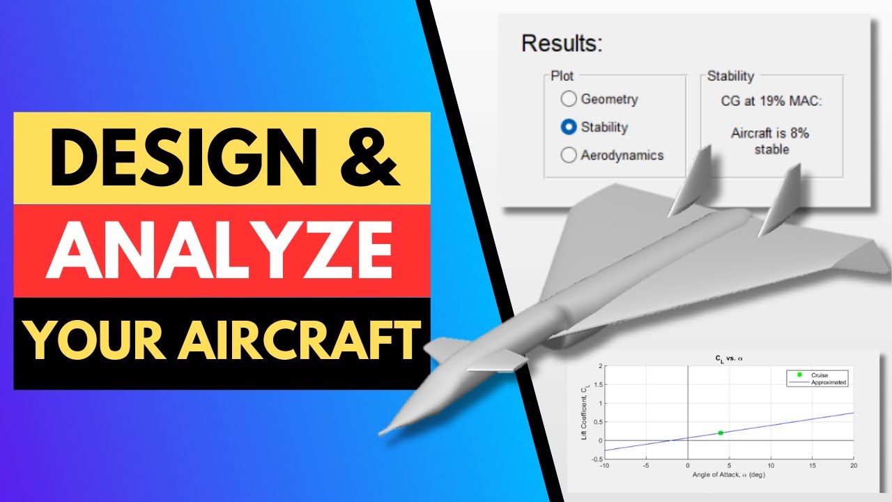 How to Design and Analyze Aircraft in MINUTES ! AMAZING TOOL for Aircraft Design & Analysis