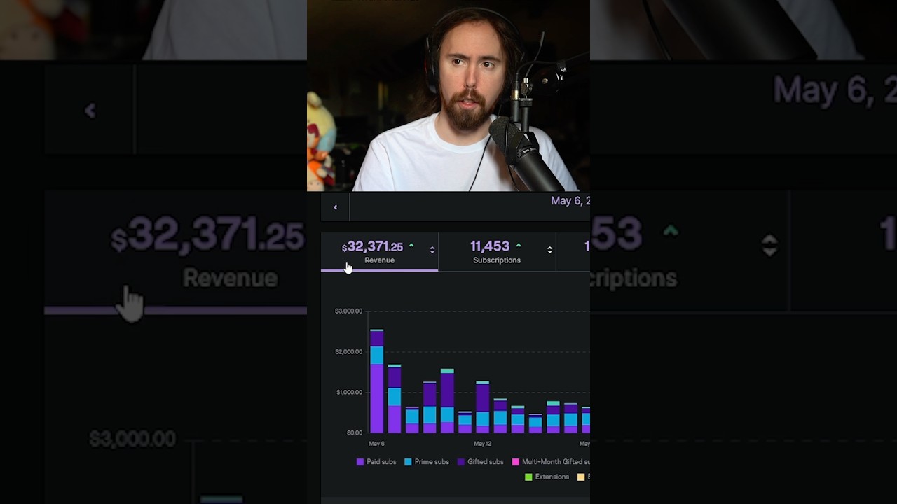 Доход Asmongold от Twitch и Kick