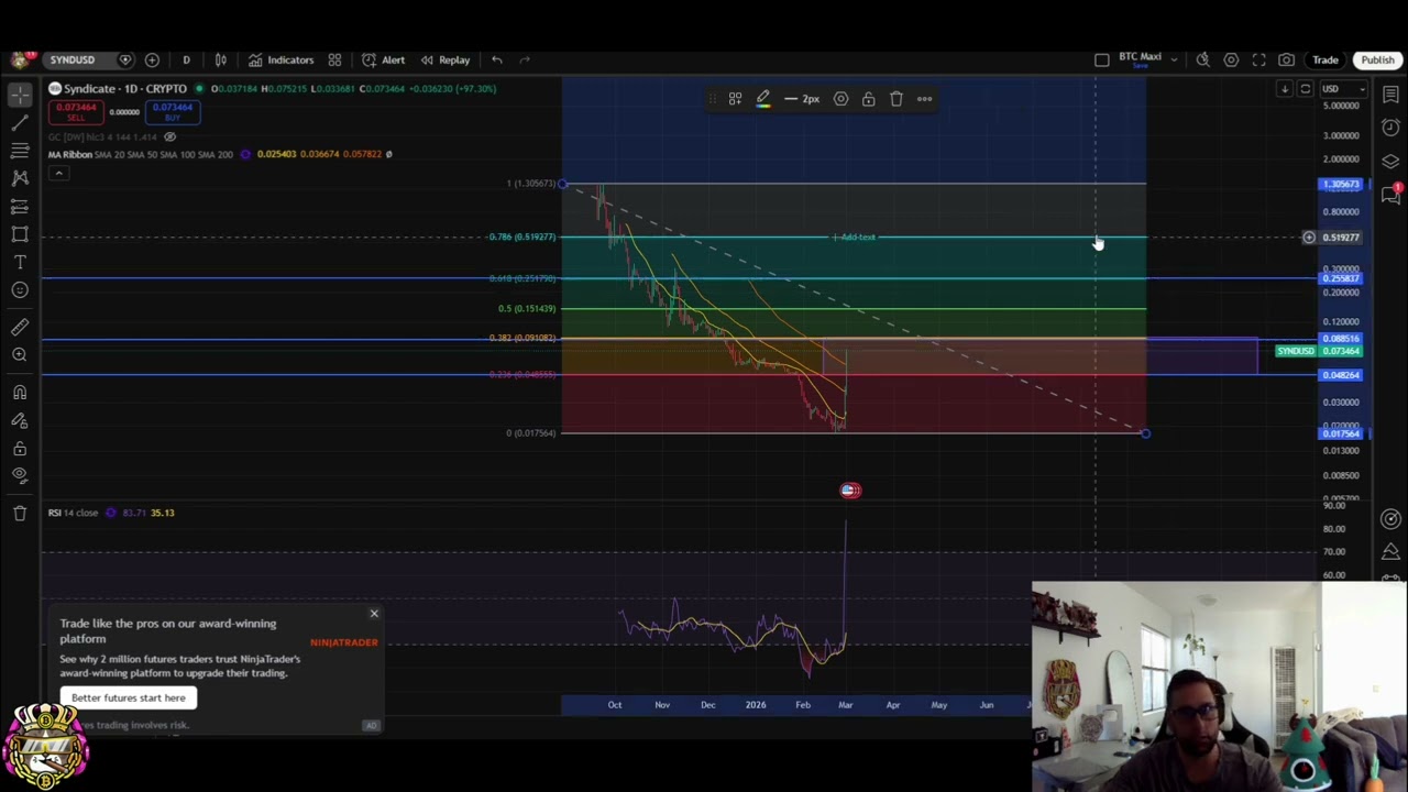 Syndicate SYND Crypto Price Prediction: Huge Upside or Correction? #shorts