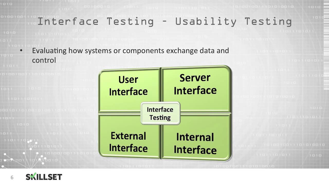 Software Testing (CISSP Free by Skillset.com)