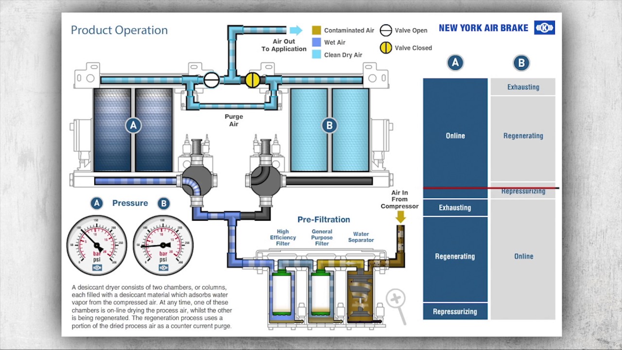 LD-1000 Air Dryer