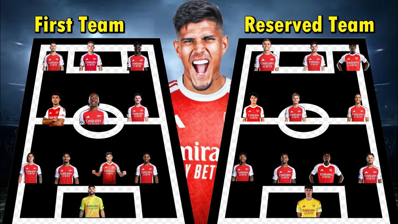 ARSENAL POTENTIAL LINE-UP 2025 🔥 FIRST TEAM VS RESERVE XI | SUMMER TRANSFERS UNDER MIKEL ARTETA