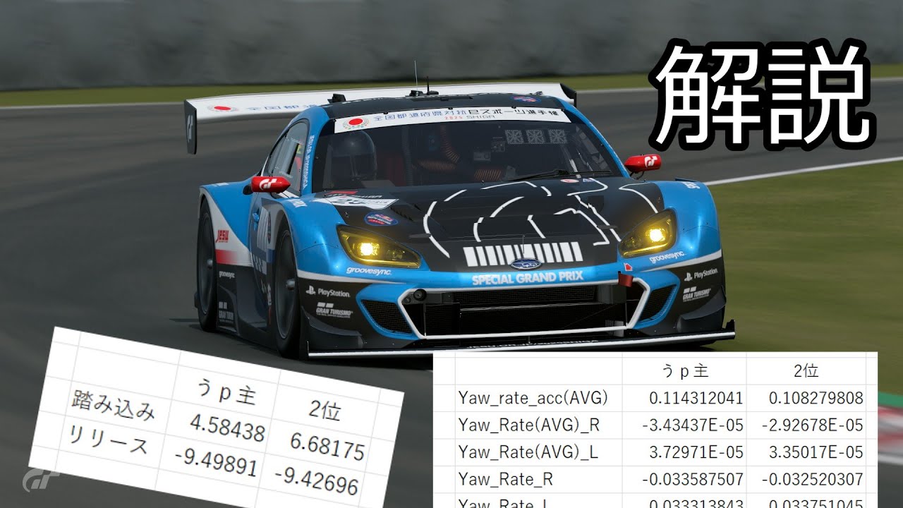 【GT7】速い人の走りをロガーで見てみよう