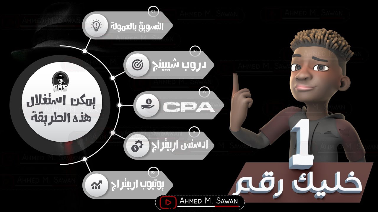 نشر لينكات التسويق بالعمولة بدون حظر وطريقة الإستهداف المجانيه  ل affiliate marketing