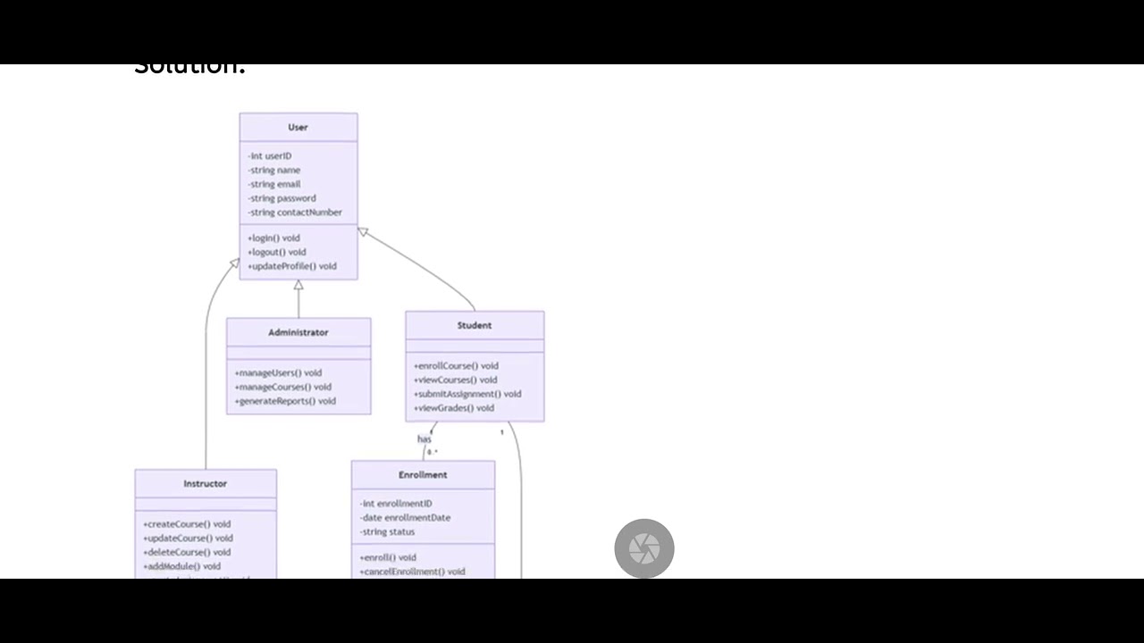 CS304 &ndash; Object Oriented Programming | Assignment No. 01 | Summer Semester 2026 | Complete Solution