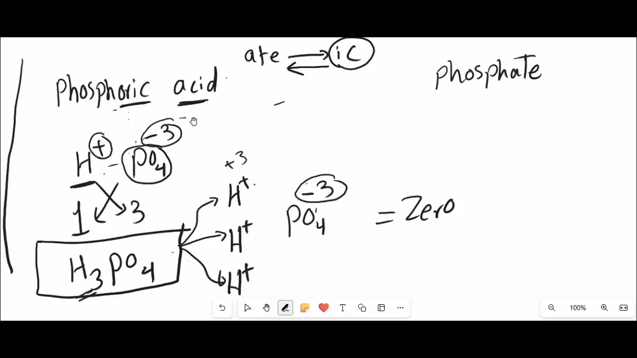 prep 1 lesson 2 part 2