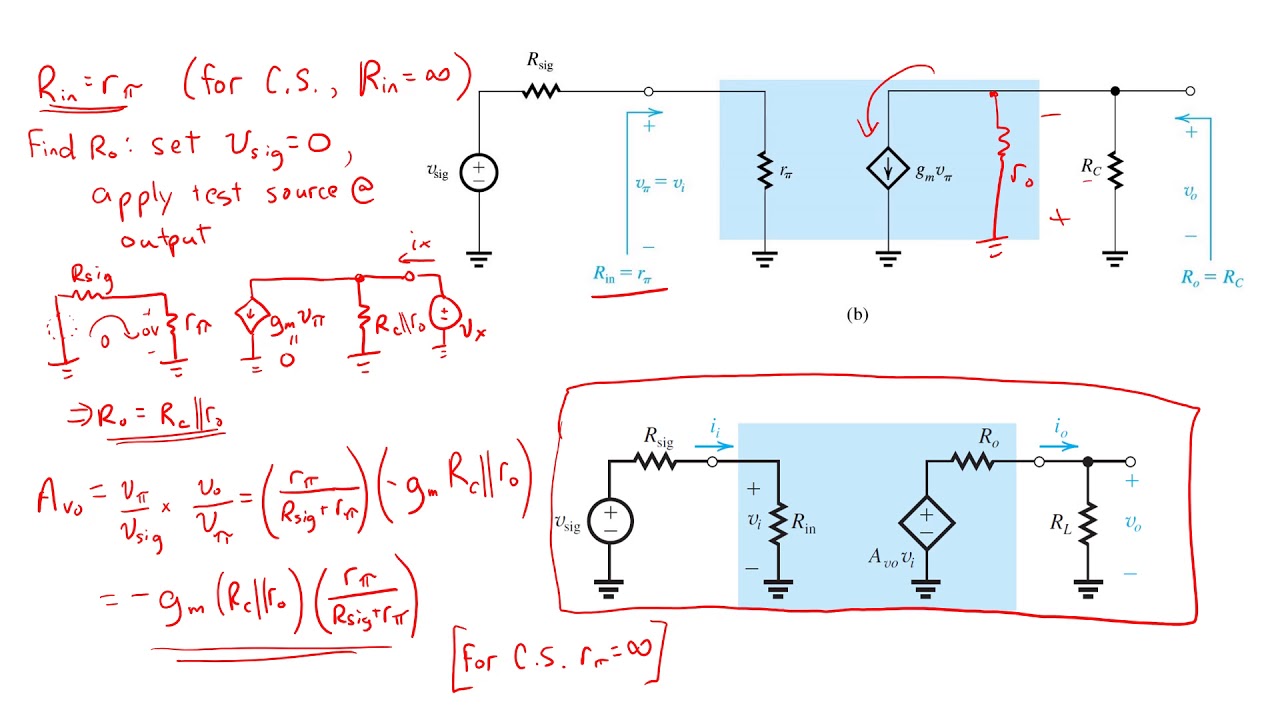 51 Basic Transistor Amplifier Configurations