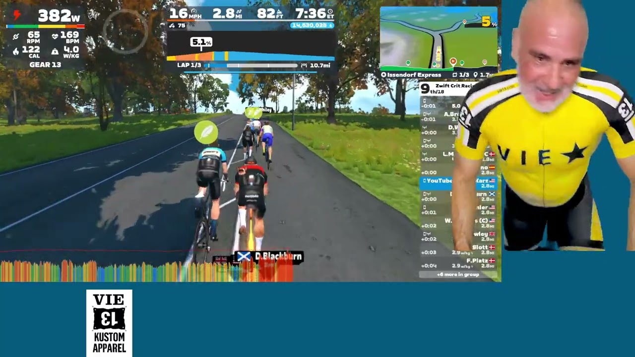 Zwift Crit Racing Club