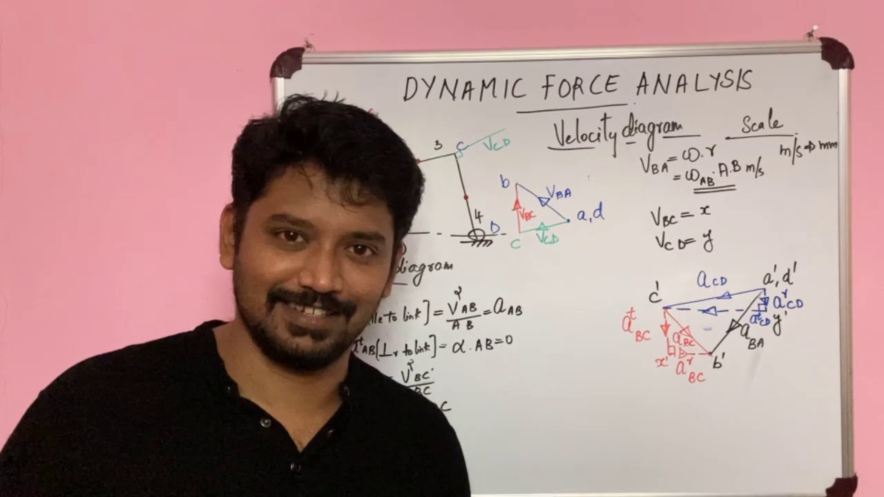 Dynamic Force Analysis (part 2)