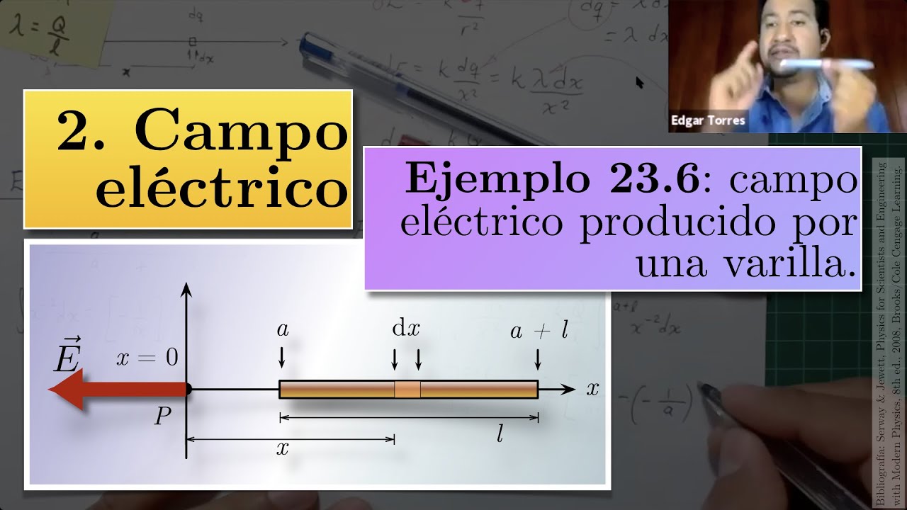 Ejemplo 23.6: Campo eléctrico producido por una varilla cargada.