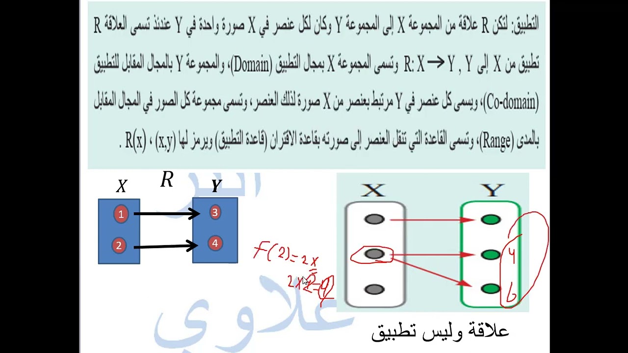 التطبيقات المحاضرة السادسة رياضيات ثالث متوسط