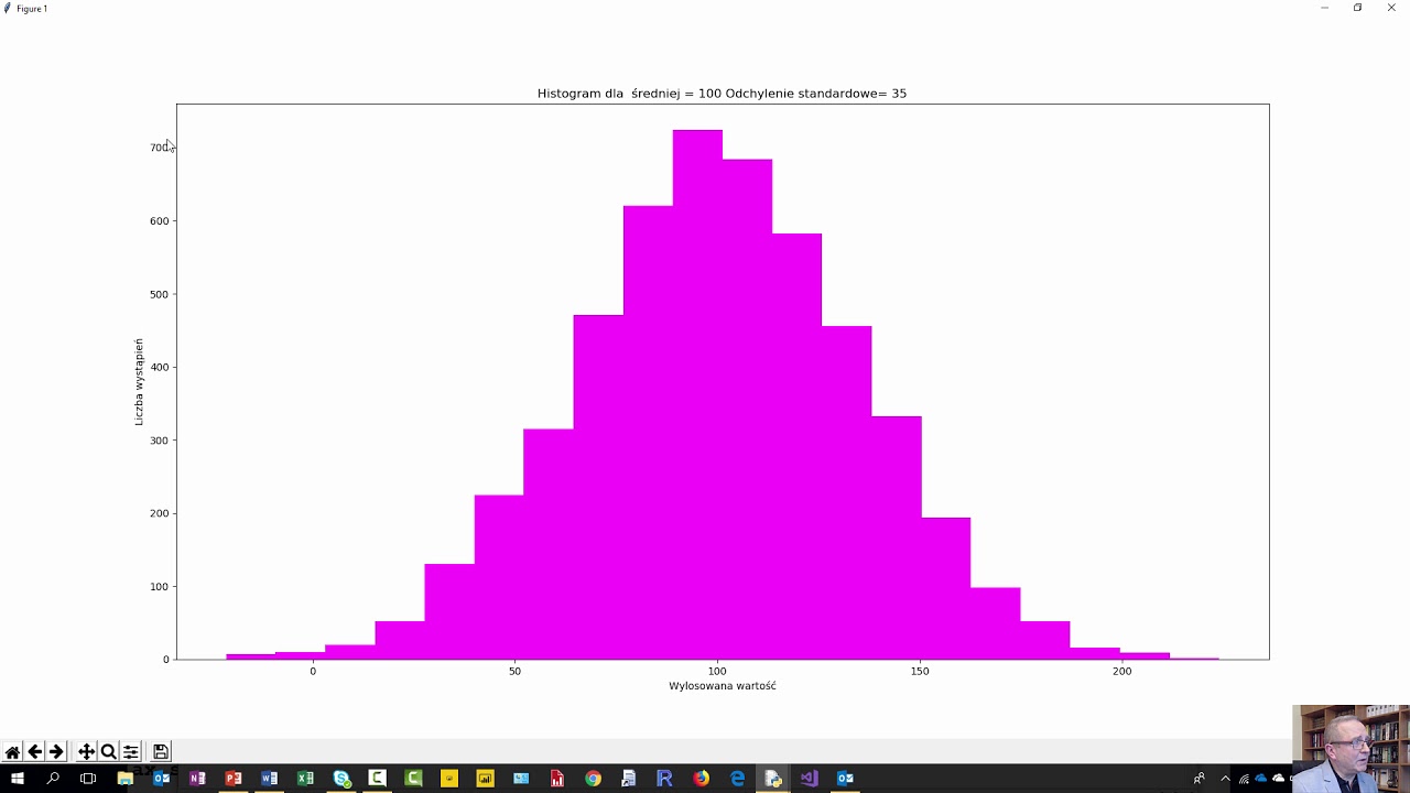 Podstawy analizy danych w języku Python - Histogramy