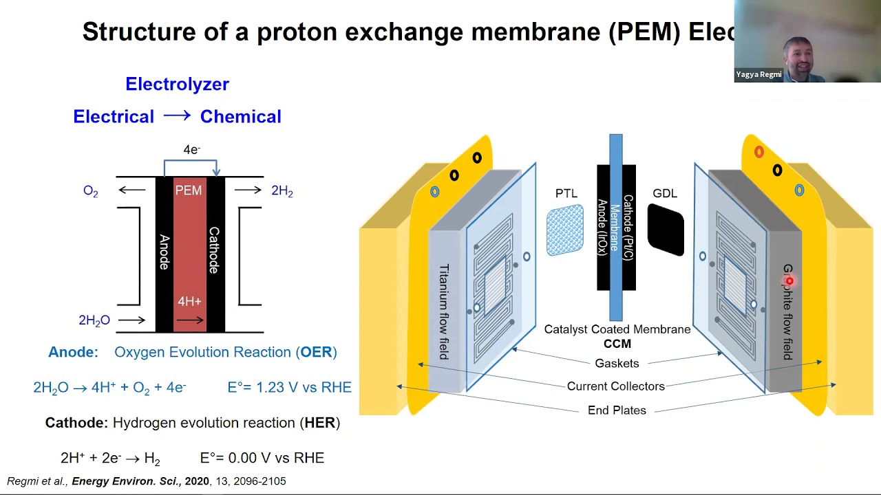 Catalysing green hydrogen generation with Dr. Yagya Regmi (Manchester Metropolitan University)