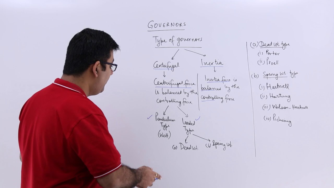 Types Of Governors
