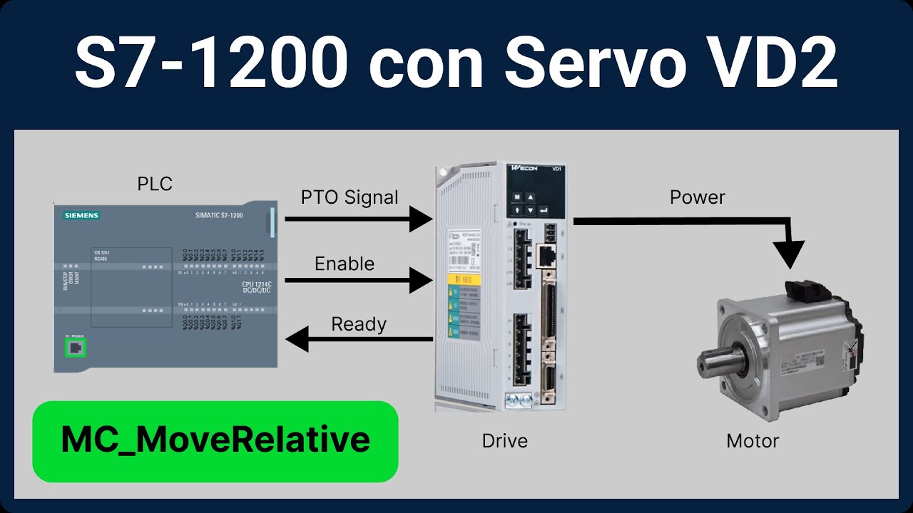 ✅ PLC S7-1200 con SERVO Motor Wecon (Control de Posici&oacute;n Relativo)