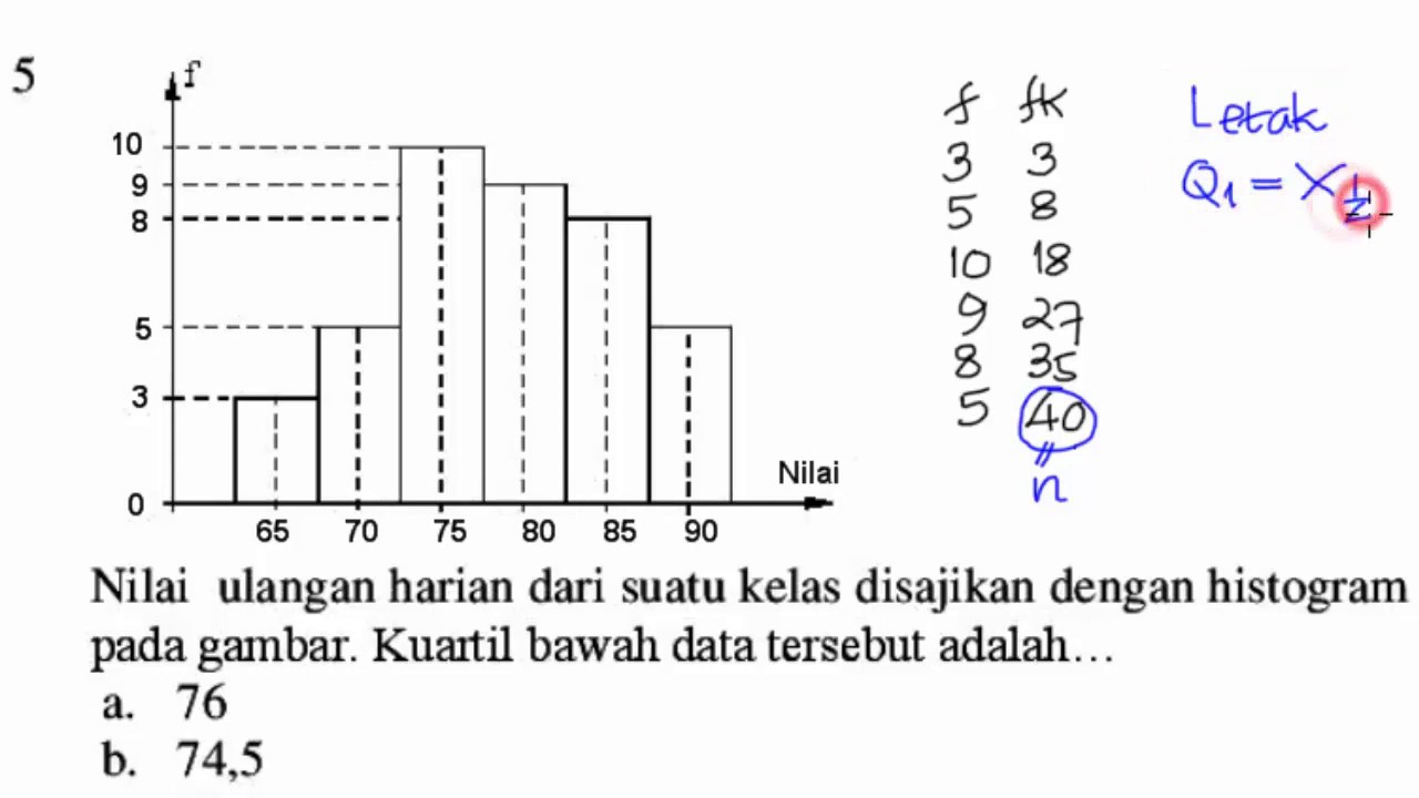 Menentukan Kuarti Bawah (Kuartil ke-1) pada Histogram. Statistika.