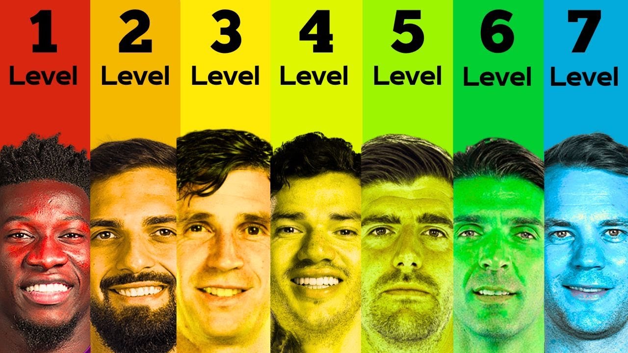7 Levels of a Goalkeeper