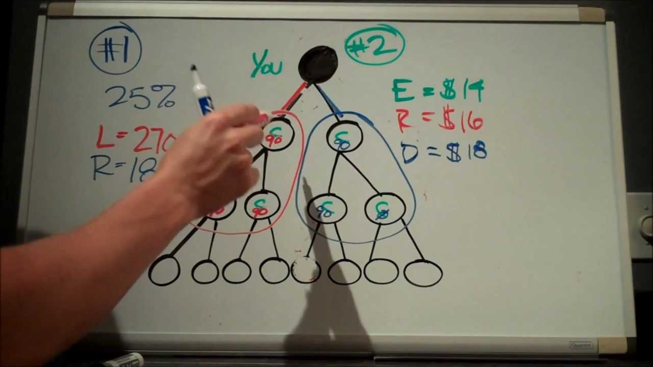 Coach Todd | How To Make Money As A Team Beachbody Coach
