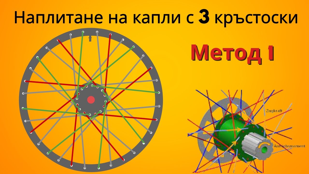 Наплитане на капли с 3 кръстоски - метод 1