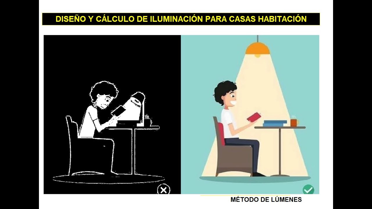 CÁLCULO DE ILUMINACIÓN PARA CASAS (MÉTODO DE LÚMENES + PLANTILLA EXCEL CON EJEMPLO)