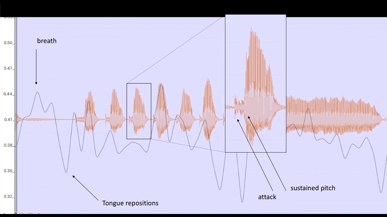 Surface Electromyography for Direct Vocal Control - NIME 2020