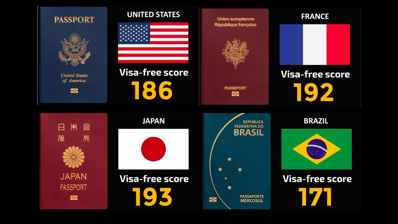 World Most POWERFUL Passports 2025 | Global Passport Power Rank