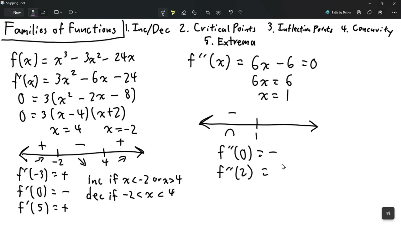 Families of Functions Example 1