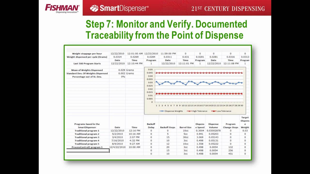 Medical Device Validation: Standardization and Reporting for Equipment Validation
