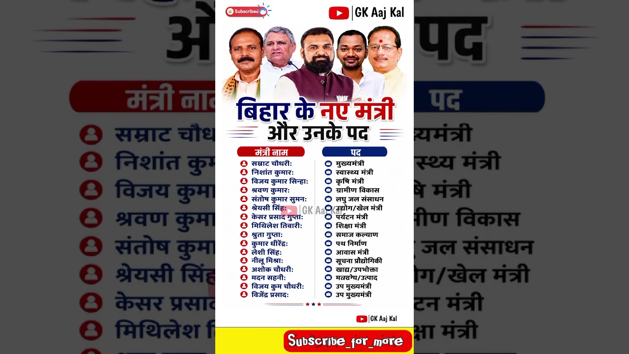 बिहार के मंत्री और उनका पद New Ministers of Bihar Cabinet and Their Portfolios 😲👈 | #shorts #bihar