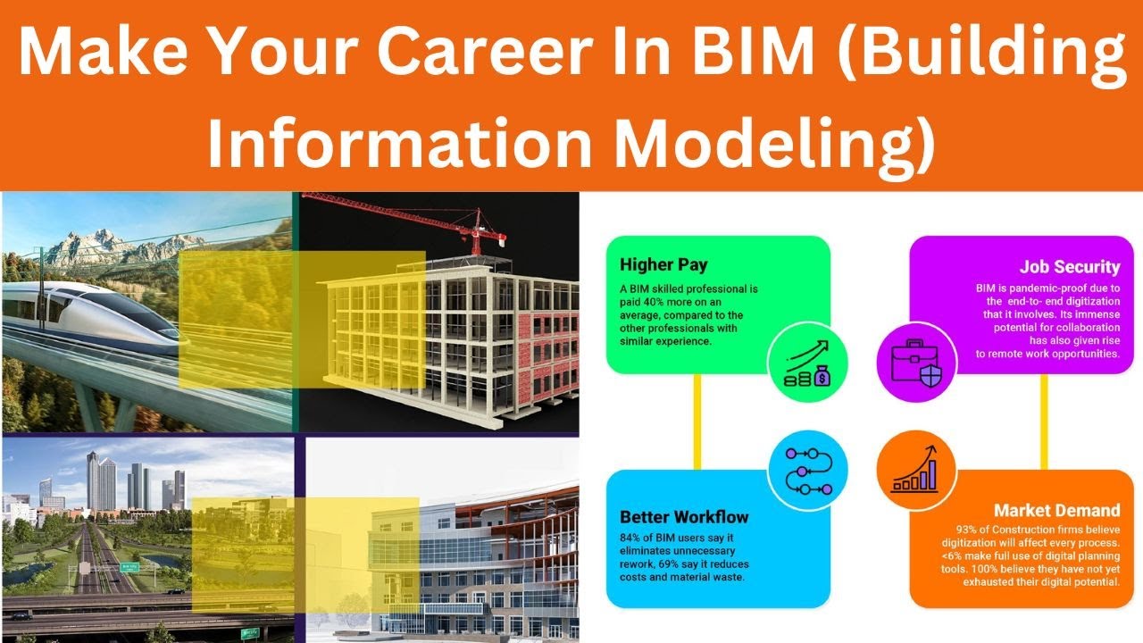 BIM Course For Civil Engineers | Building Information Modeling Course | BIM Course