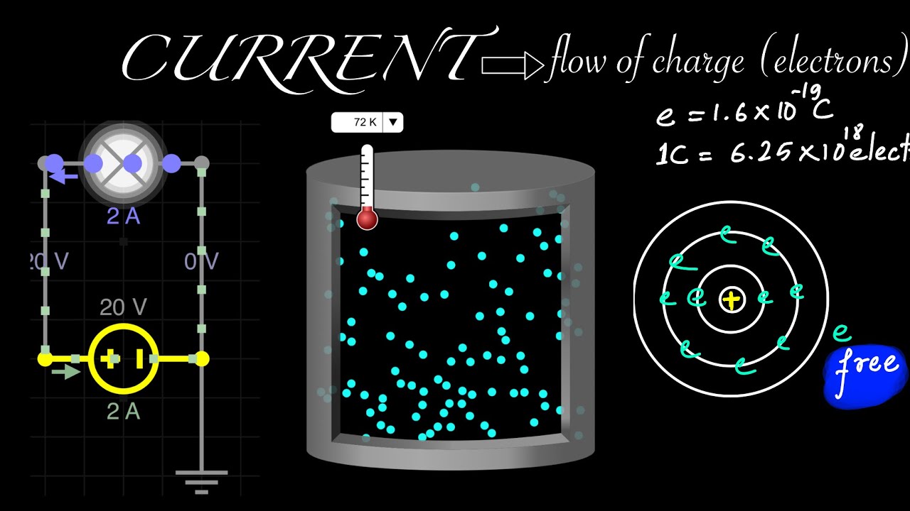 Current electricity 01: Introduction to free electrons