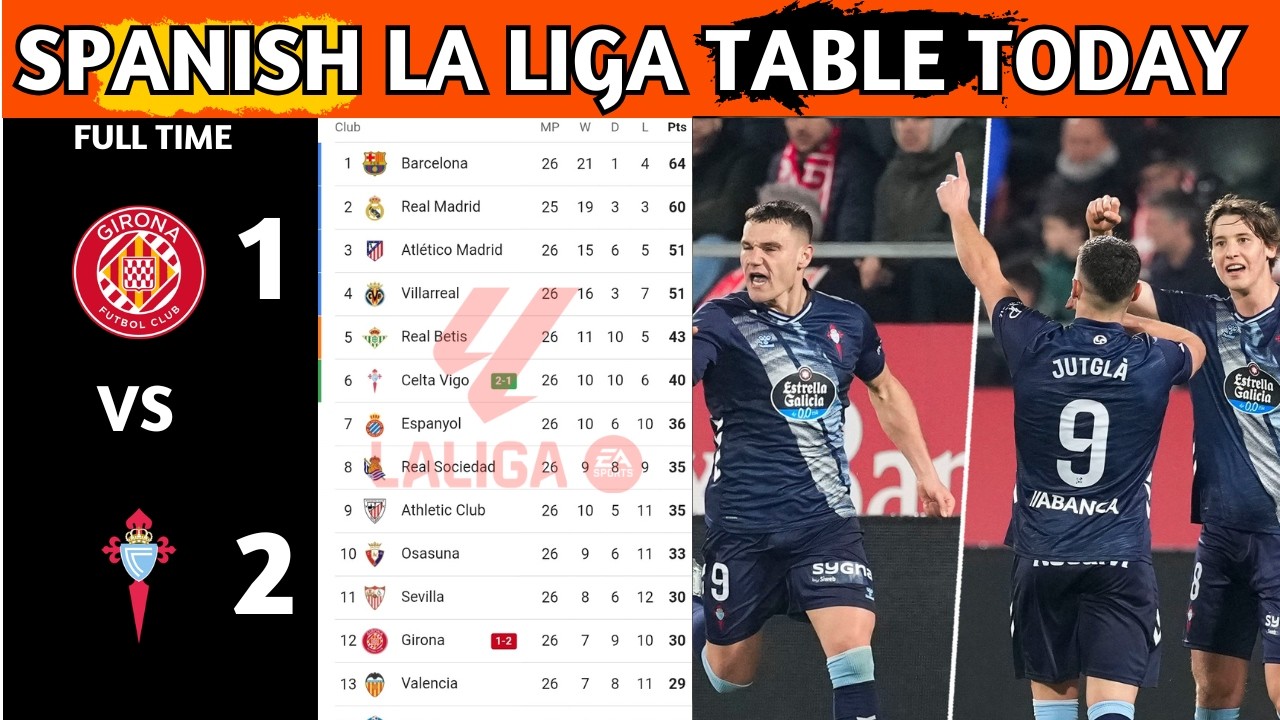 La Liga Table Results | Spanish La Liga Table Updated Today Matchweek 26 | La Liga Standings 2025/26