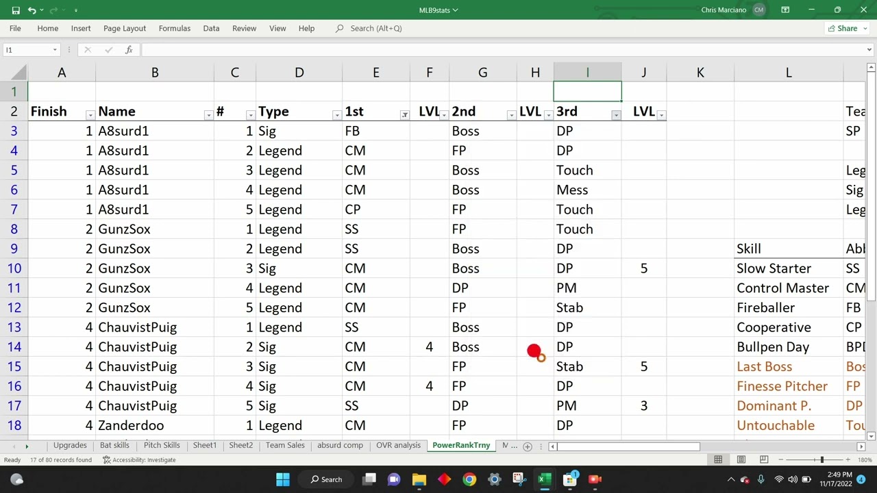 SP Skill Analysis - Power Ranking Tourney Top Teams