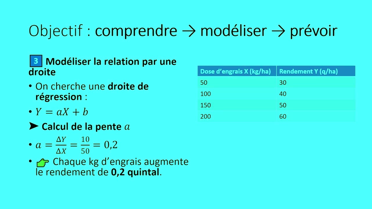 Analyses bidimensionnelles: la régression linéaire