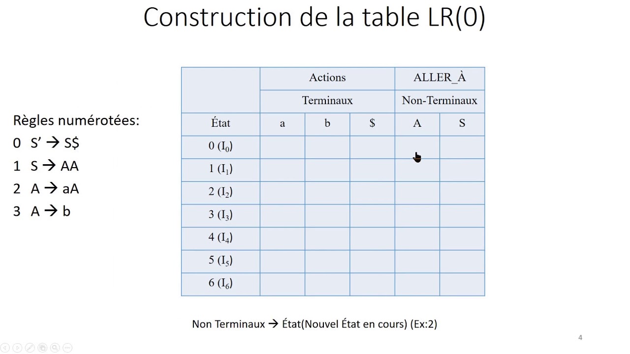 Construction de la table LR0
