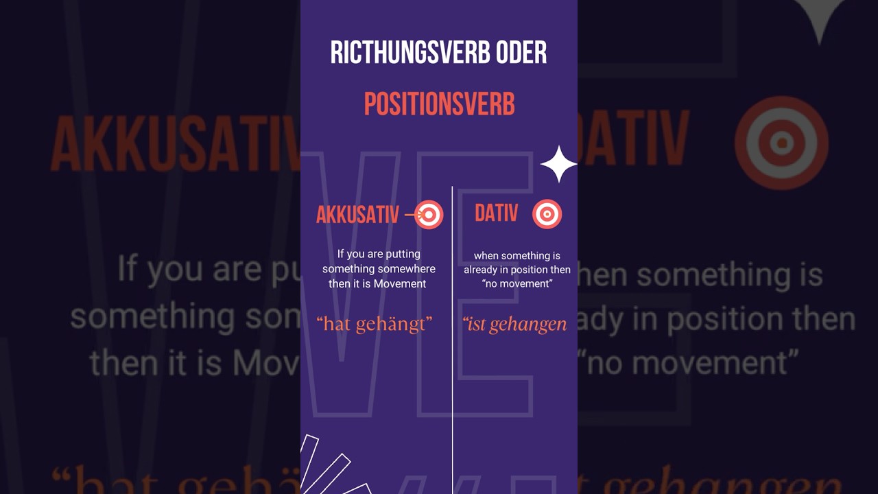 Geh&auml;ngt Oder gehangen? What is correct? 🤔