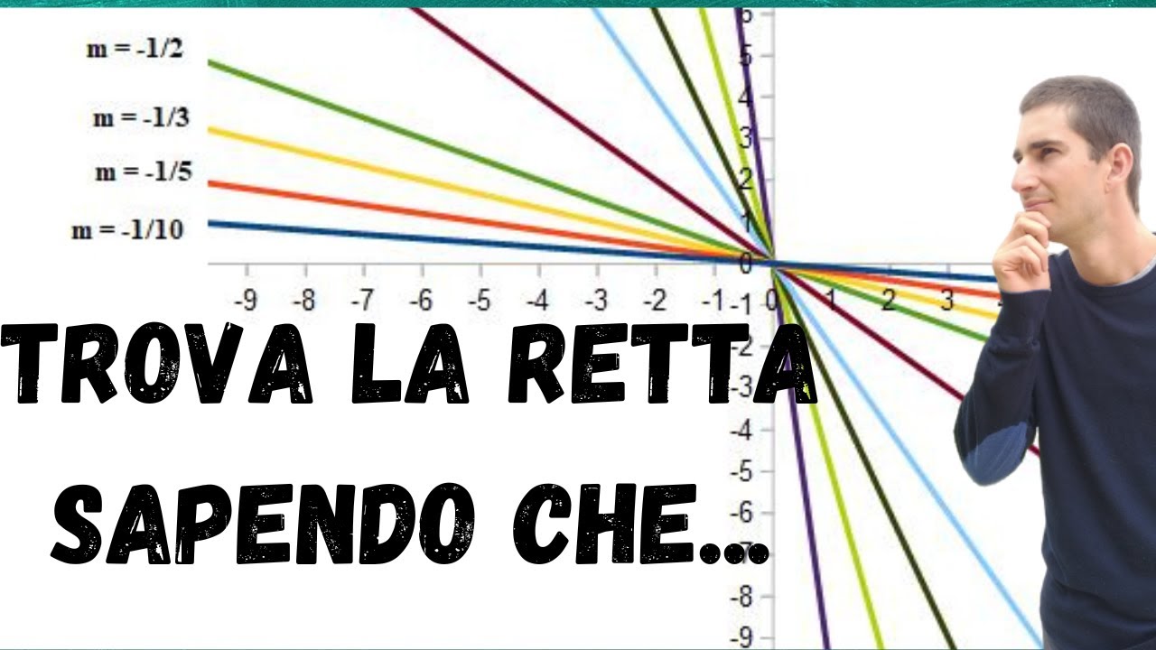 Trovare l'equazione di una retta passante per il punto A e parallela ad un'altra retta