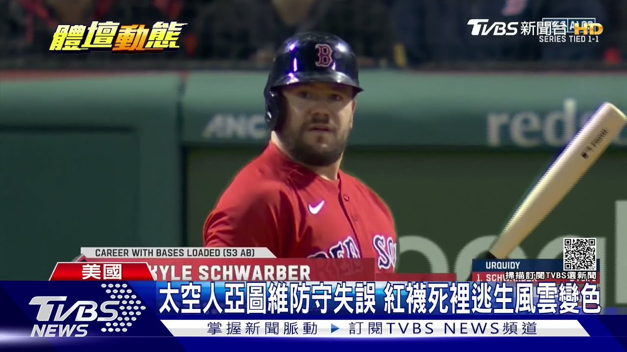 紅襪打線再現兇猛火力 單場四轟狂炸太空人｜TVBS新聞