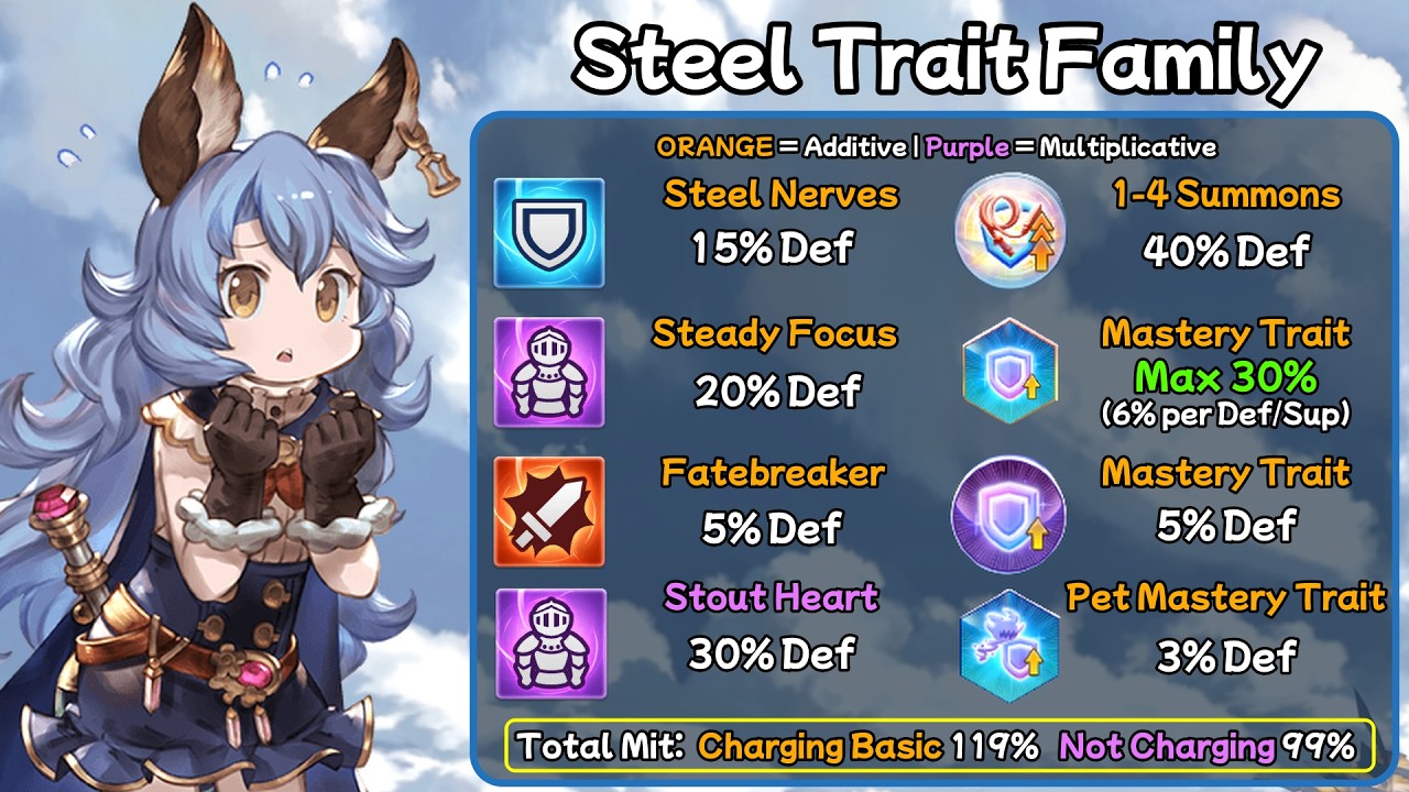 Ferry the TRUE Immortal | Overview and Deep Dive | Granblue Fantasy Relink Endless Ragnarok