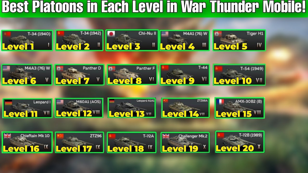 Best Platoons To Buy in Each Level in War Thunder Mobile!