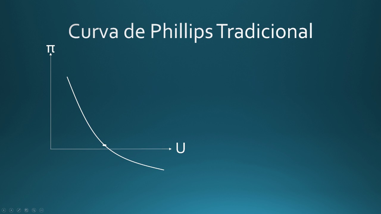 Curva de Phillips tradicional