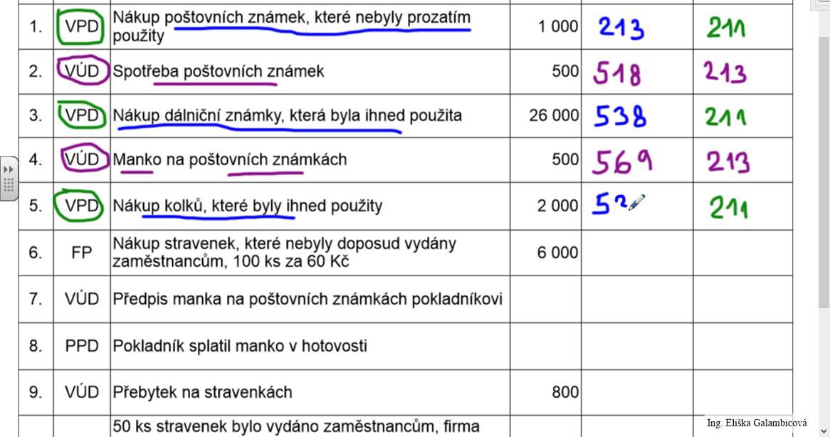 účet 213   Ceniny
