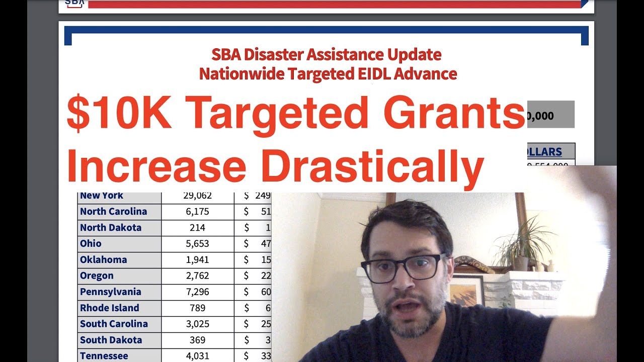 $10K Targeted EIDL Grant Approvals Increase Drastically