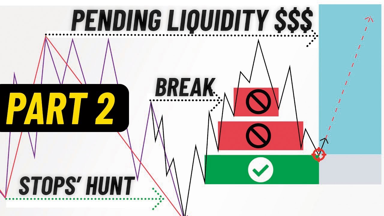 Market Structure Was Hard Until I Found This... [PART 2]
